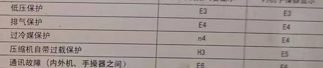 淮南空调电话在哪里找